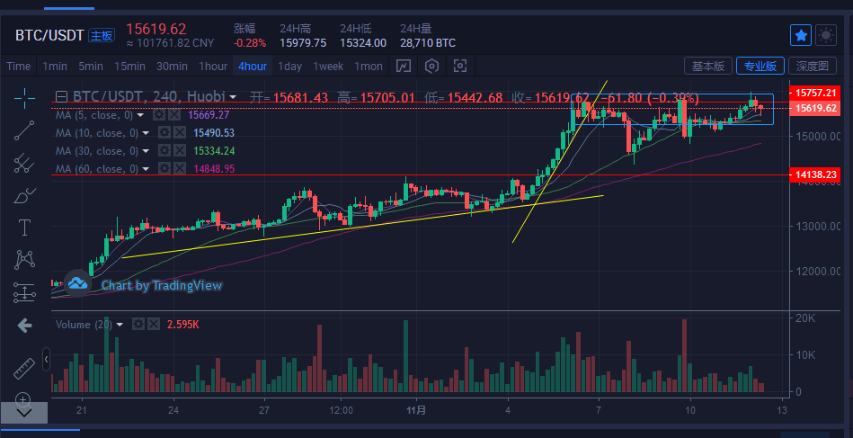 比特币行情最新价格今日价格_比特币行情价格今日价格非小号