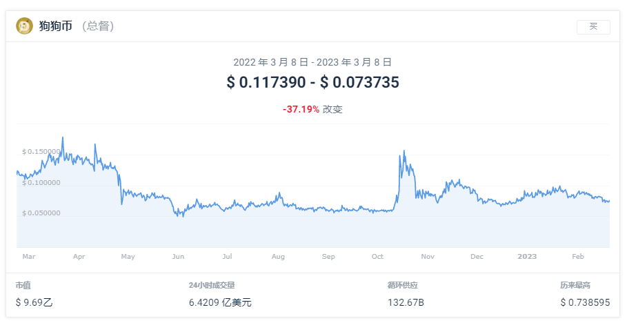 狗狗币价格今日行情走势分析_EOS币价格今日行情走势分析