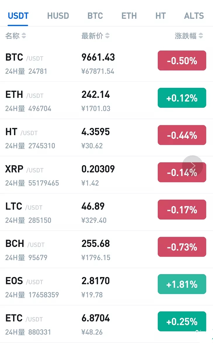 关于usdt为什么在中国交易的信息