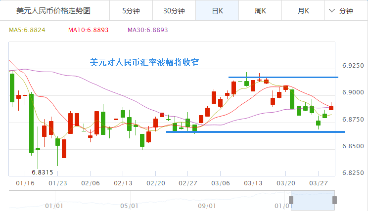 美元人民币最新汇率_2023年美元人民币最新汇率