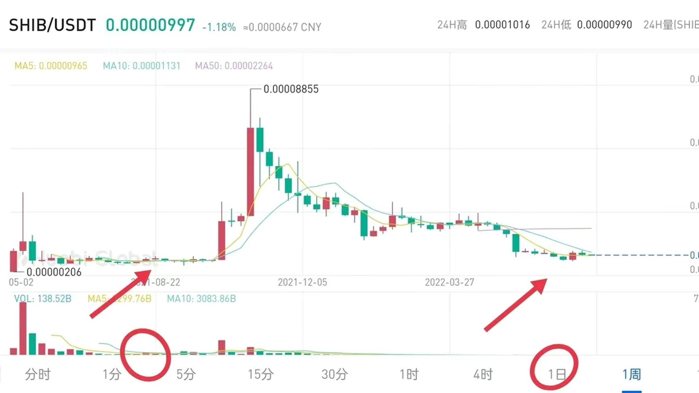shib币最新价格_shib币最新价格行情