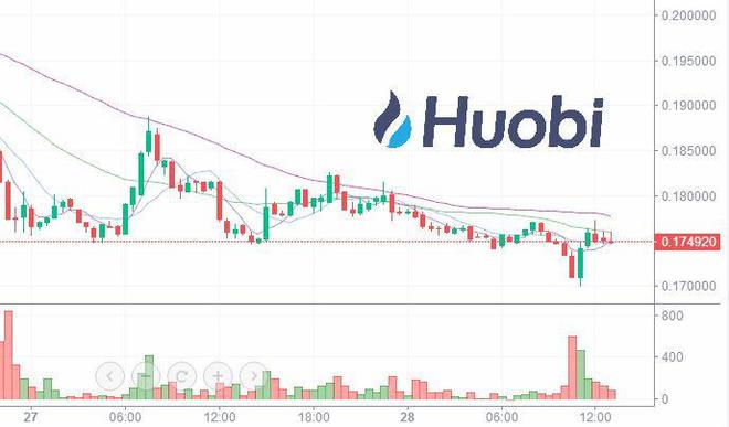 btc价格今日行情_btc价格今日行情查询