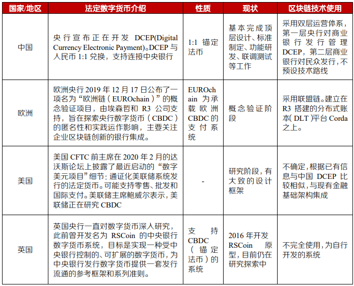 法定货币和数字货币英文_法定货币和数字货币英文缩写