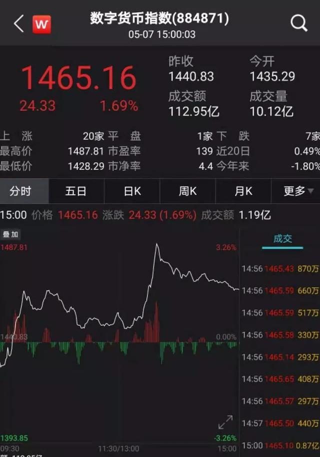 中国数字货币有哪些股票_中国数字货币股票排行榜前十名