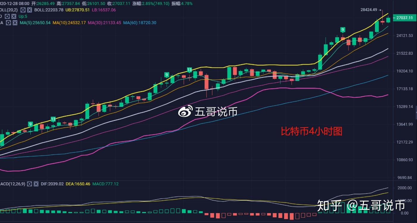 比特币价格今日行情图_比特币今日行情走势分析