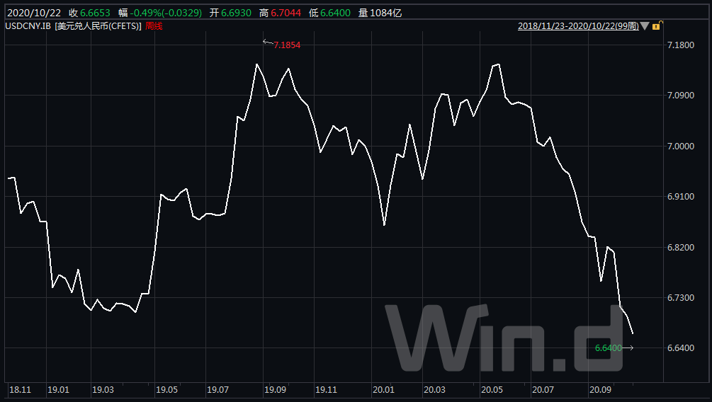 usd兑人民币的汇率_usd货币对人民币汇率