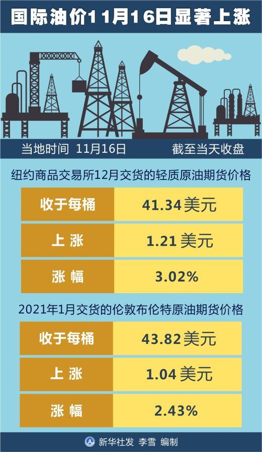 纽约原油和布伦特有什么区别_纽约原油和布伦特有什么区别呢