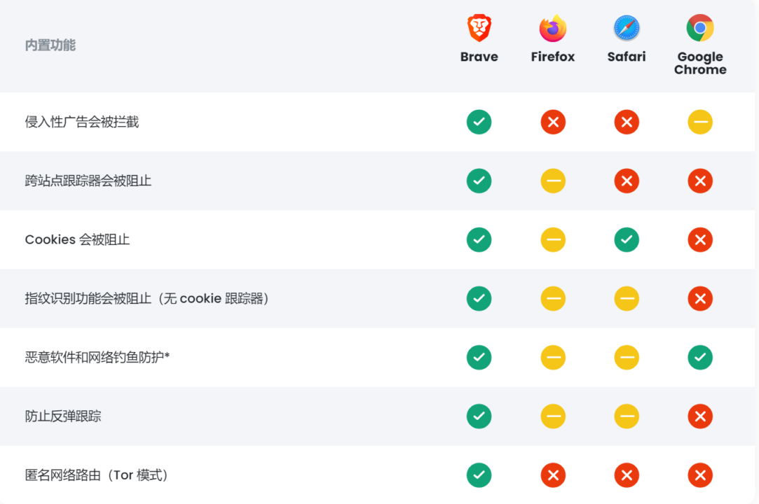 Brave浏览器是中国的吗_brave浏览器官网国内可以用吗