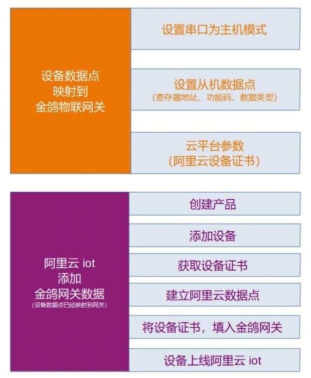 阿里云获取token_阿里云获取播放地址失败