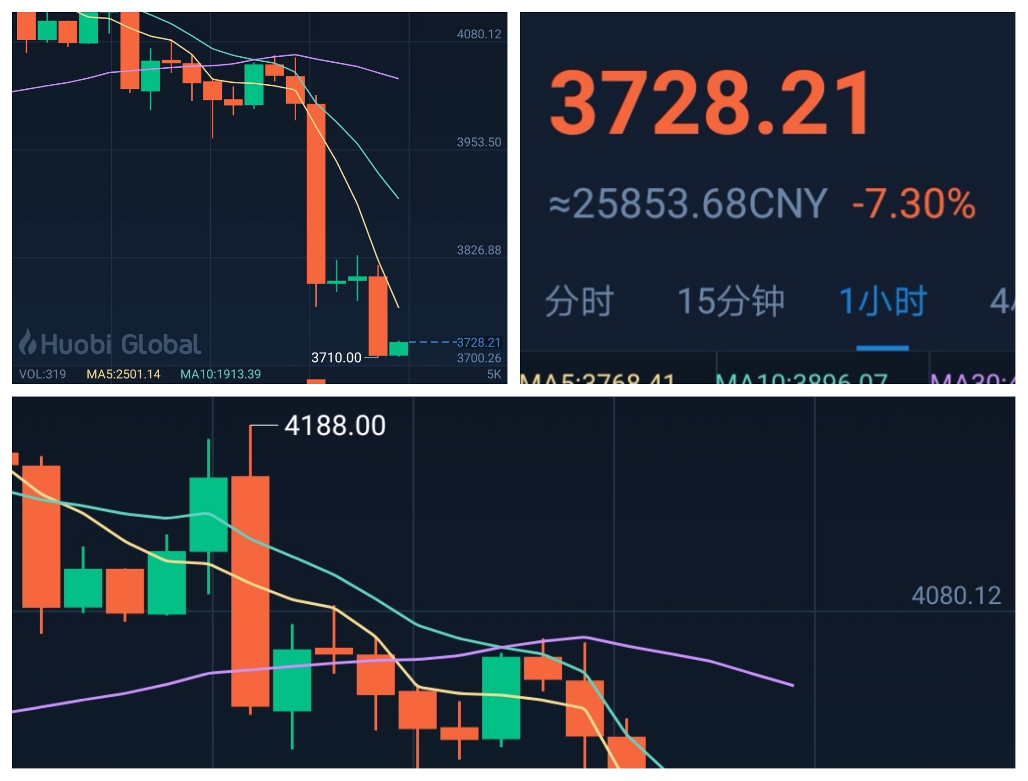 比特币最新价格行情美元_比特币最新价格 今日行情美元