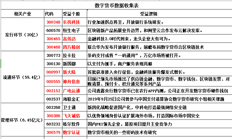 数字货币的股票龙头有哪些_数字货币的股票龙头有哪些企业