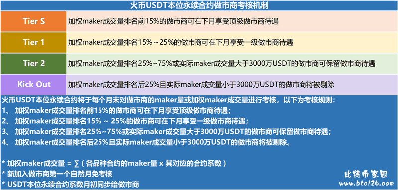 usdt币商贴吧_usdt币商家怎么赚钱