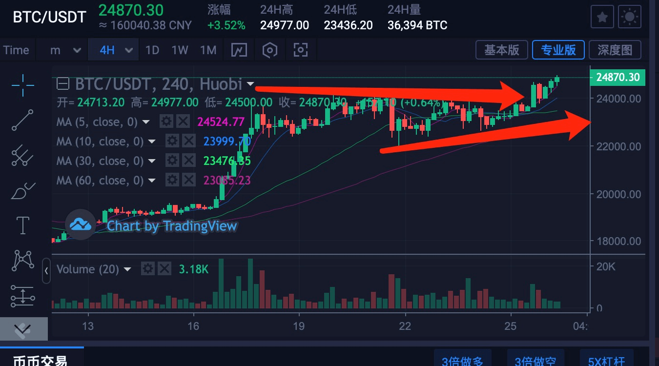 比特币行情价格走势图_比特币行情走势图十年最新
