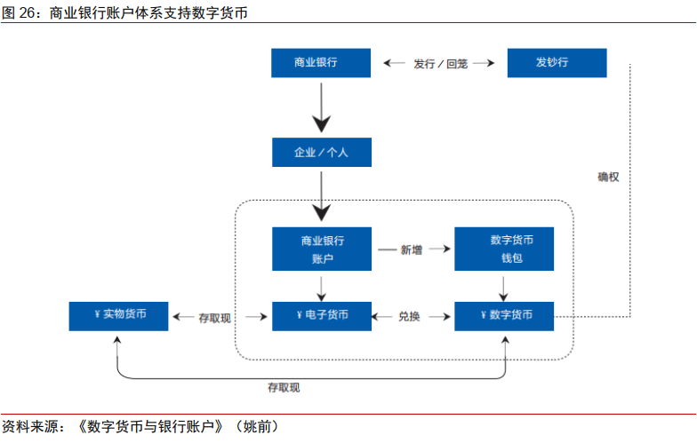 法定货币和信用货币的区别_法定货币和信用货币的区别和联系