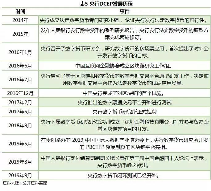 法定货币和信用货币的区别_法定货币和信用货币的区别和联系