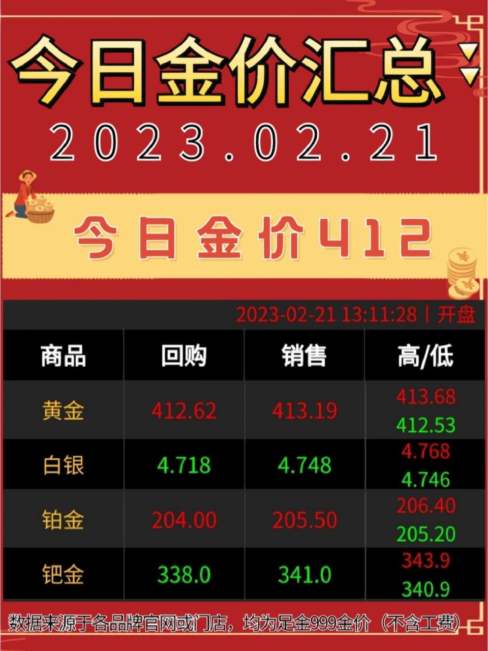 今日金价回收多少钱_今日金价回收多少钱啊