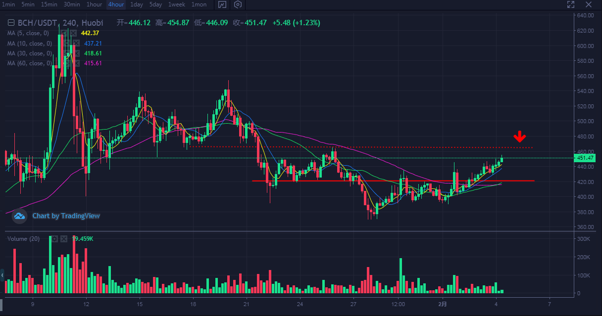 btc行情_btc行情最新分析