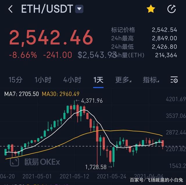 以太坊价格今日行情_以太坊今日行情k线图