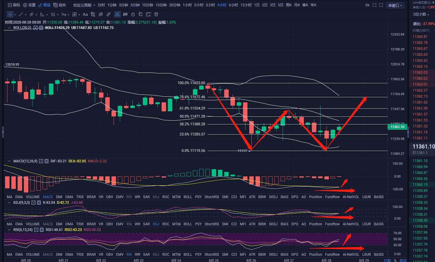 btc/USDT价格今日行情_btcUSDT价格今日行情新浪