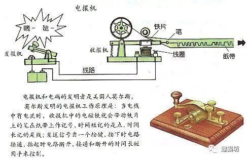 电报怎么学_电报要怎么用