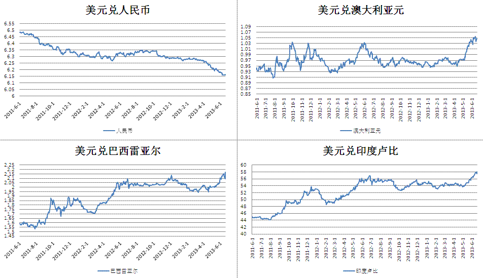 无独立法定货币的汇率安排_无独立法定货币的汇率安排名词解释