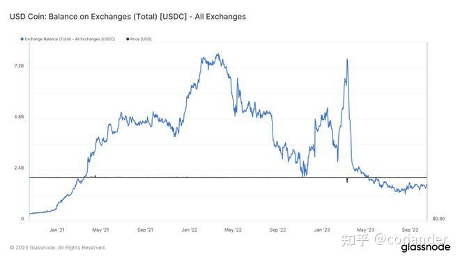 usdc是什么意思_usdchf是什么意思