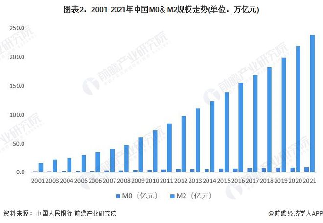 数字货币有哪几种以及发展趋势的简单介绍