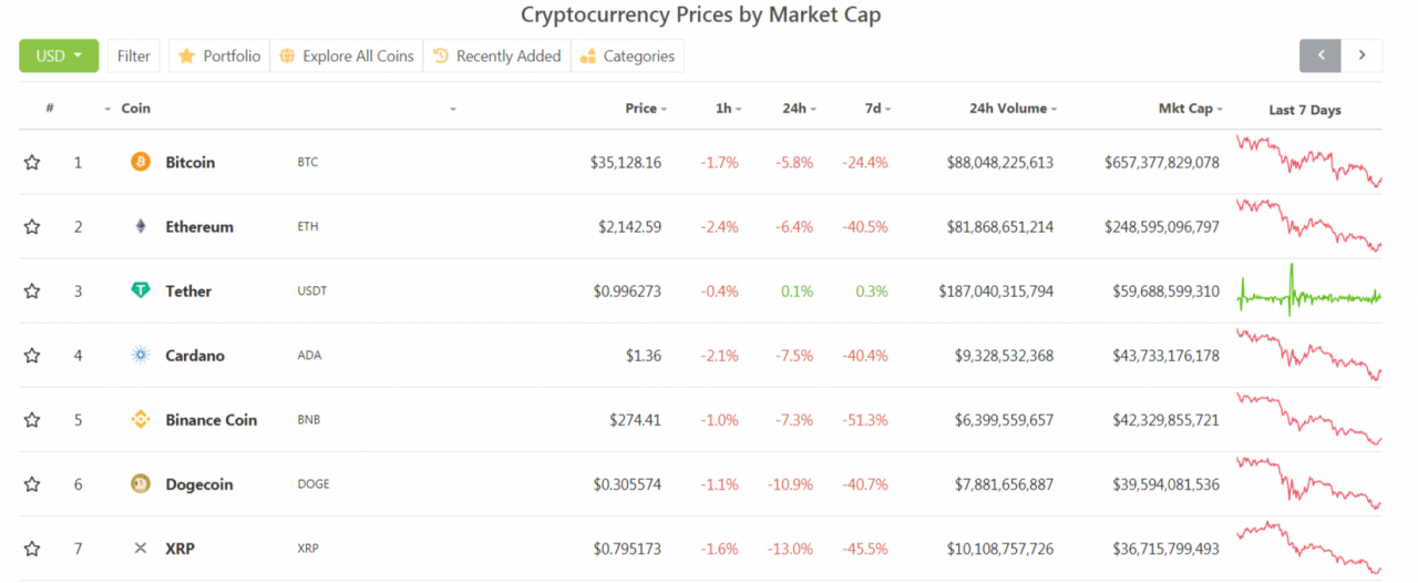 2021年usdt_2021年USDT历史最低价