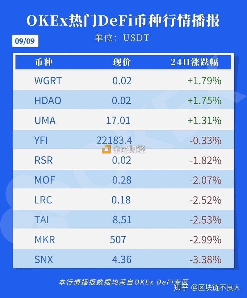 包含现在usdt多少钱一个的词条