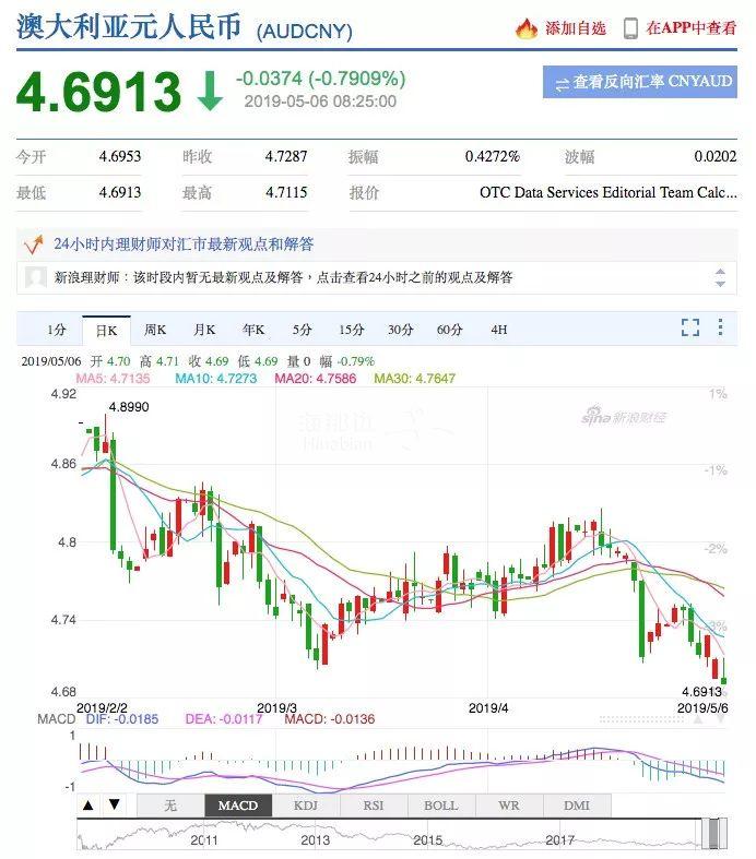 澳元人民币最新汇率分析_澳元人民币最新汇率分析报告