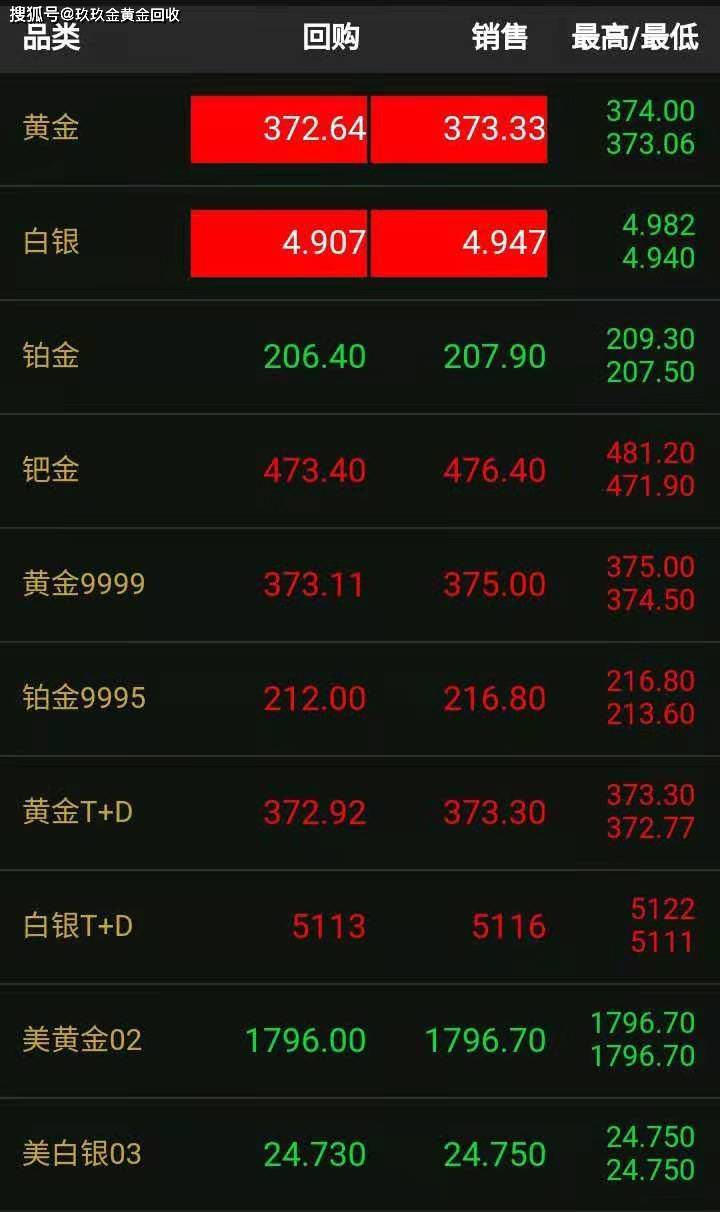 今日金价实时查询_今日金价实时查询一克多少钱