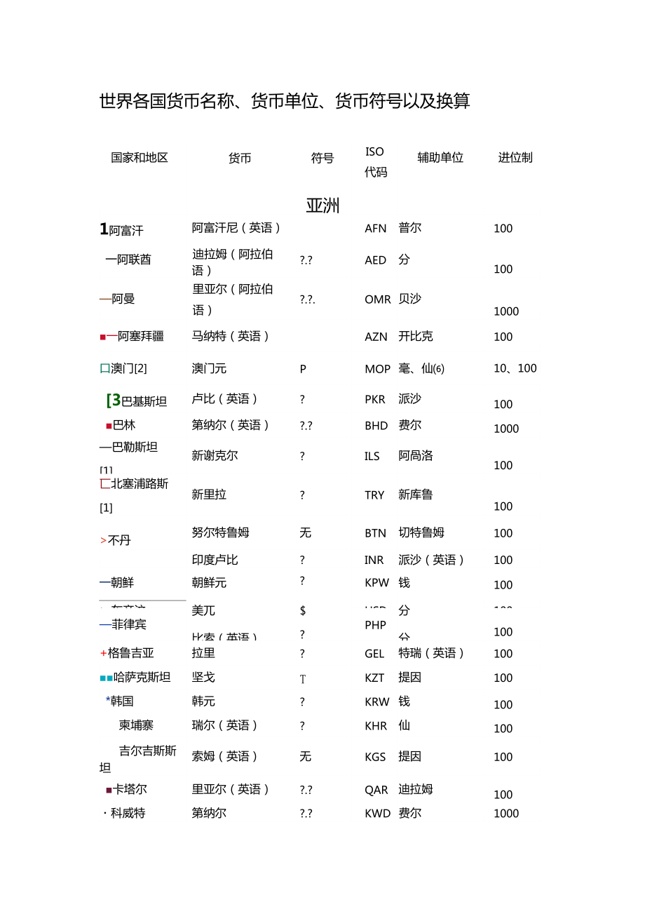 中国法定货币单位_中国法定货币单位有哪些