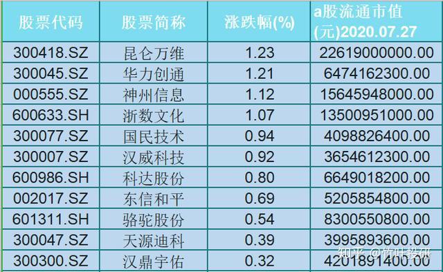 央行数字货币股票代码_央行数字货币真正龙头股排名002197