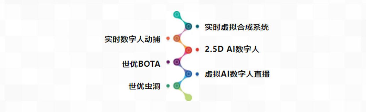 元宇宙数字虚拟人_元宇宙数字虚拟人多少钱