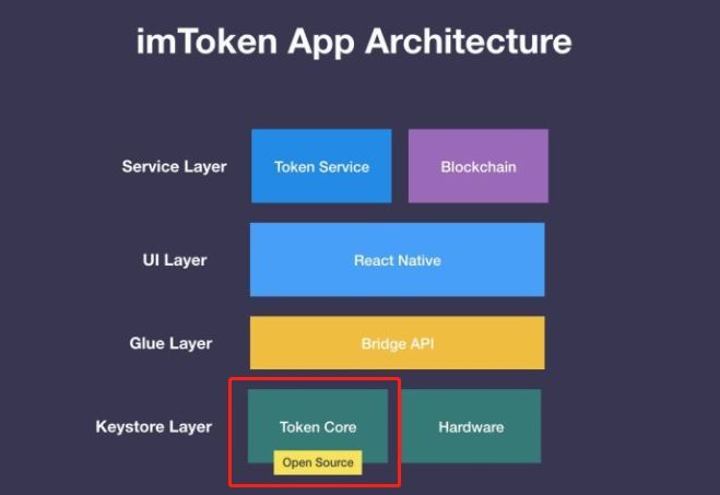imtoken中国版_imtoken中国版io