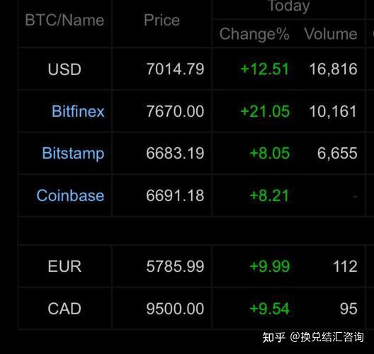 包含usdt官网tether.to的词条