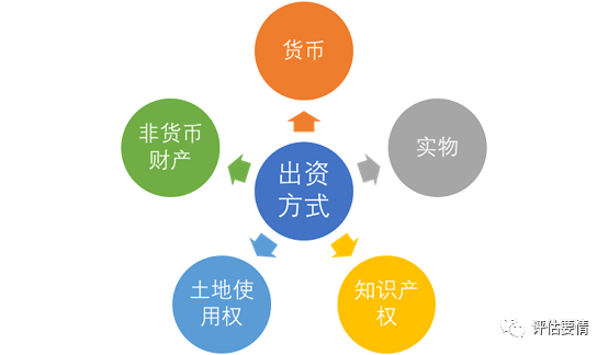 法定货币有哪几种形式_法定货币形式是什么意思
