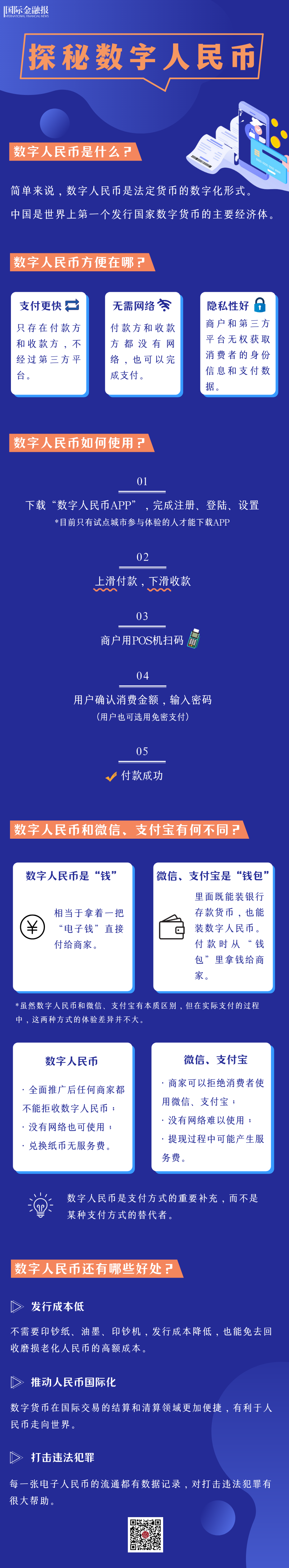 包含数字人民币的作用和意义是什么的词条