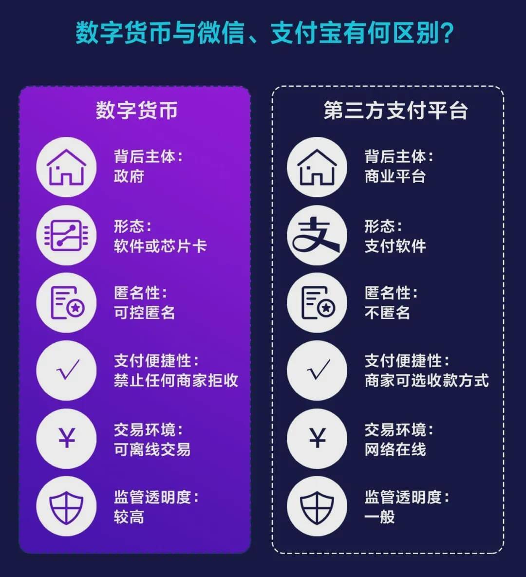 数字货币十大主流货币_数字货币能否成为主流货币