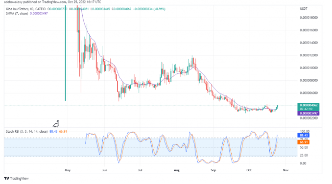 usdt今日最新价格_ustd交易app下载