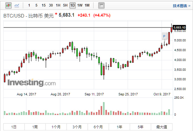 比特币价格最新价格美元_比特币价格最新价格美元汇率