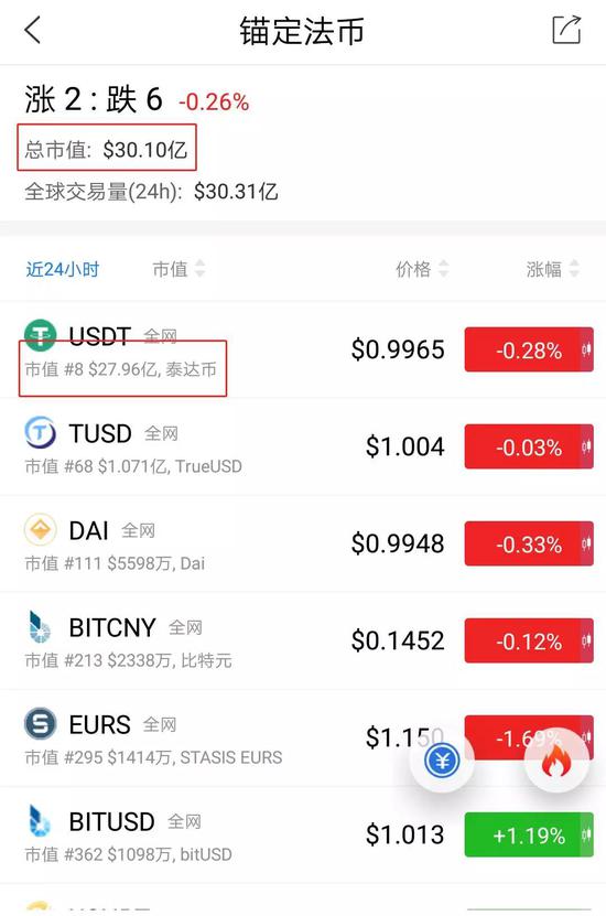 usdt转出_usdt转出成功后未到账