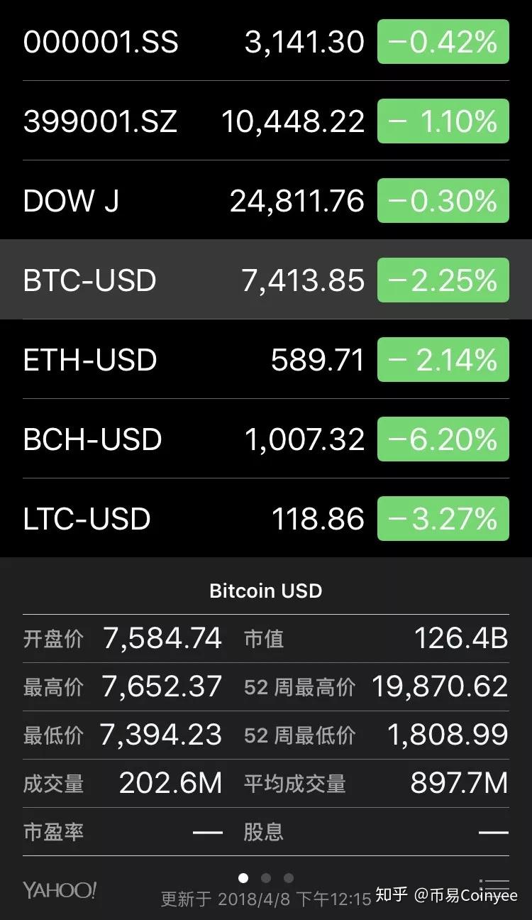 数字货币股票代码_数字货币股票代码A股