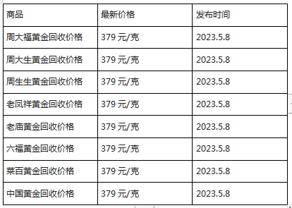 黄金价格查询今日2023_黄金价格查询今日2023年