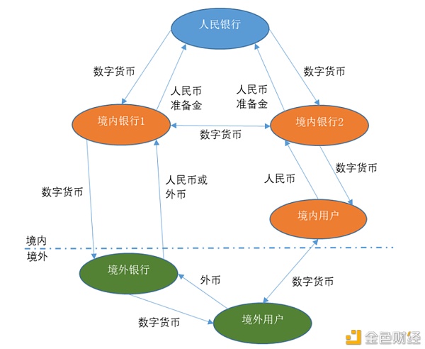 法定货币的属性_法定货币形式是什么意思