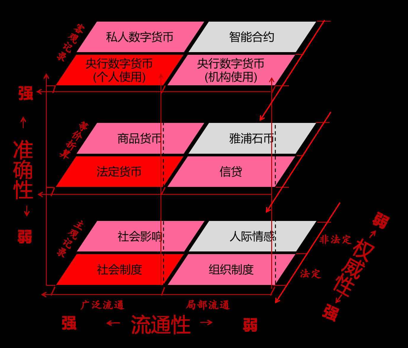 法定货币的属性_法定货币形式是什么意思