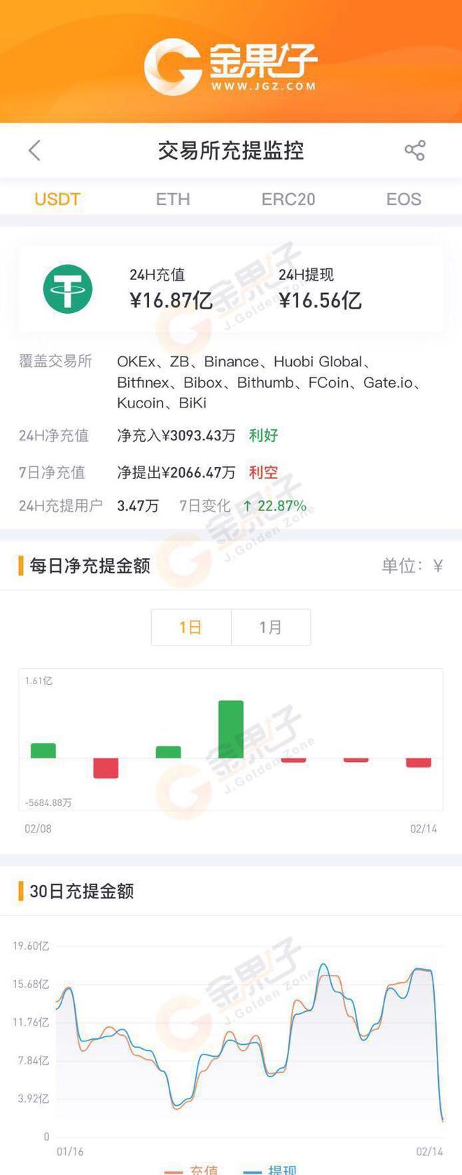usdt这几天为什么提现不了的简单介绍