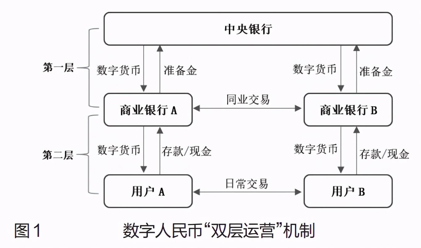 私人发行数字货币可行吗_私人发行数字货币可行吗知乎