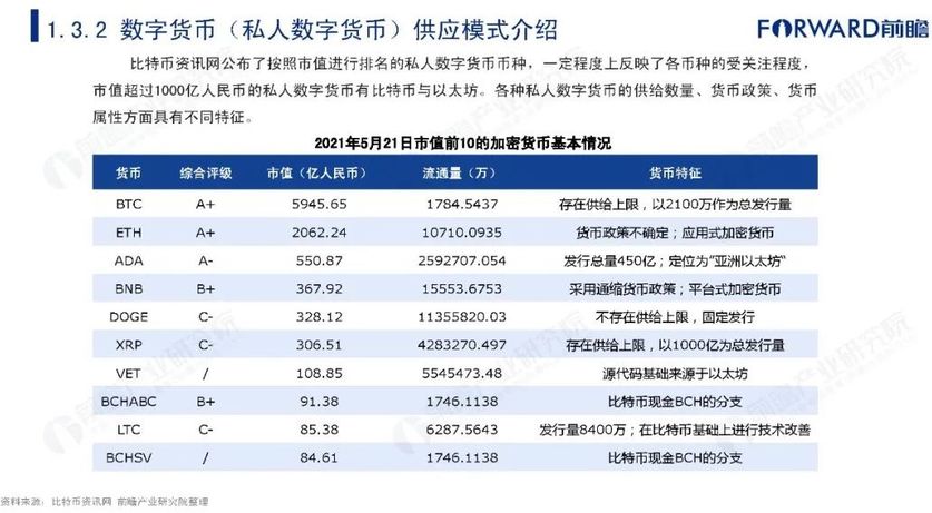 央行数字货币投资可靠吗_央行决定全面收派币的原因是什么