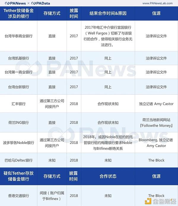 数字货币交易所排名_数字货币交易所排名前三十名